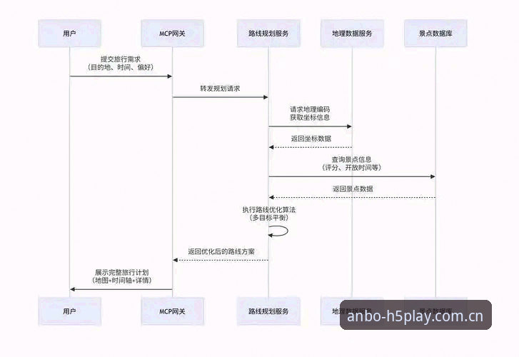 安博官方网 安博体育平台注册登录全流程教程——从APP下载到流畅游戏体验